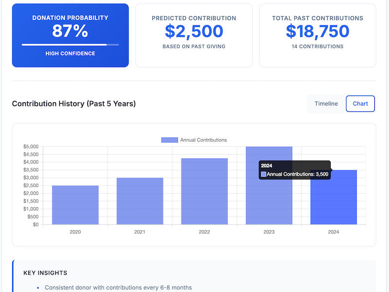 Blocade - Political Fundraising System for Local Campaigns